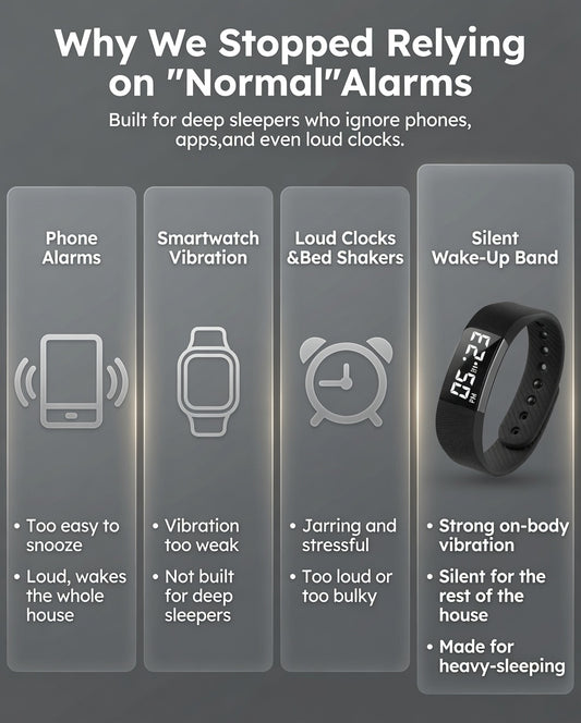 VibraWake Wrist Watch